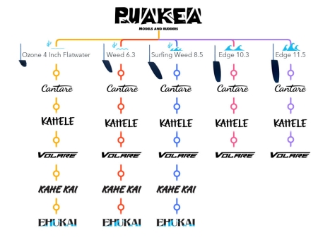 Puakea Rudders and Models